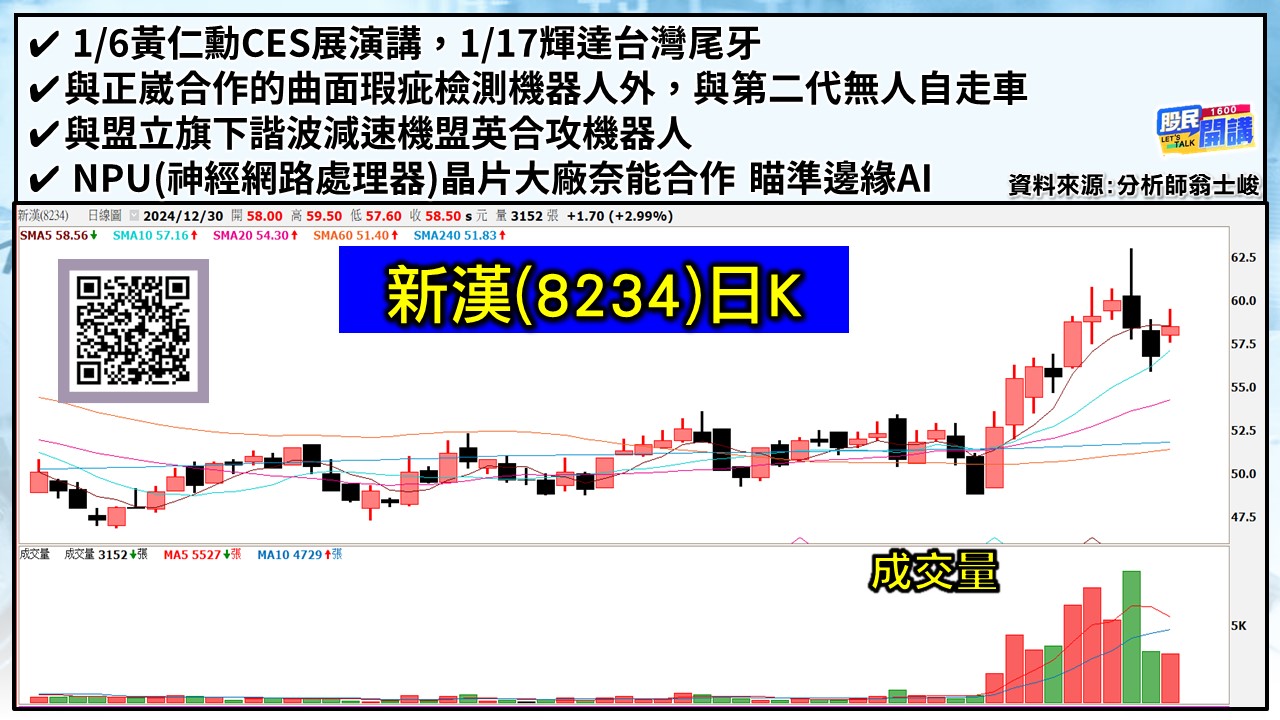 [股民開講]20241230-翁-06-新漢