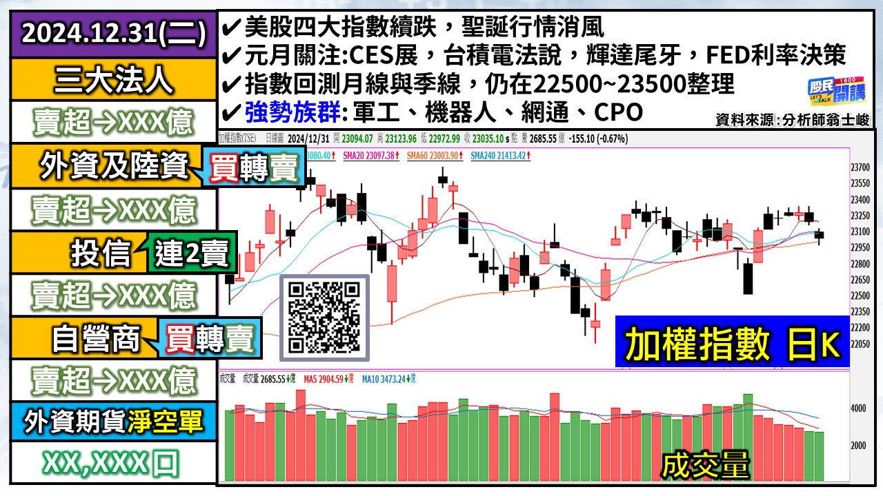 [股民開講]20241231-翁-01-加權日K