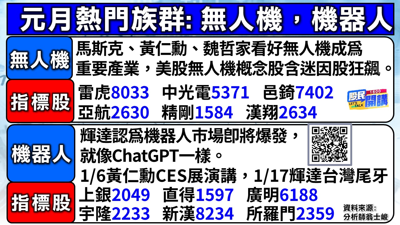 [股民開講]20241231-翁-02-元月熱門族群