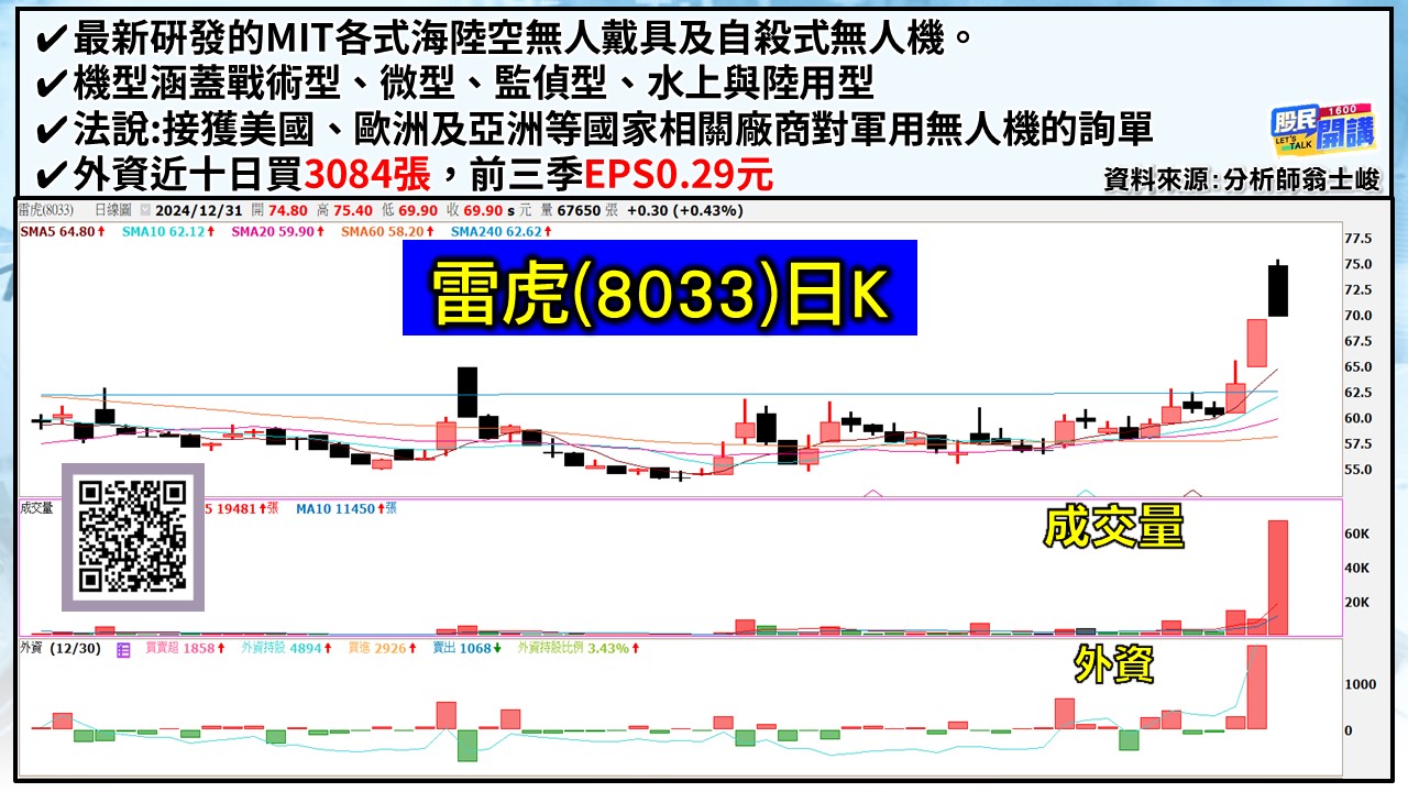 [股民開講]20241231-翁-04-雷虎