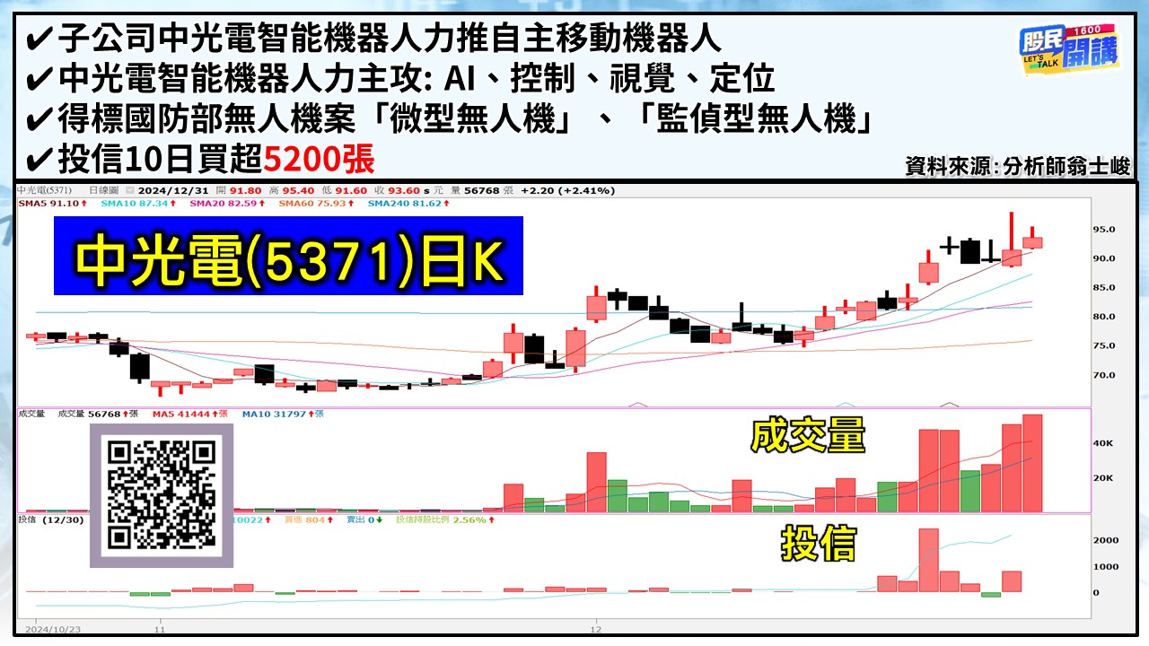 [股民開講]20241231-翁-05-中光電