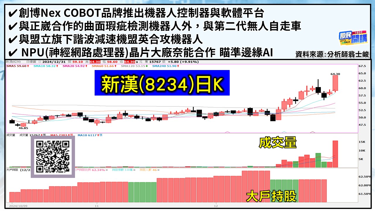 [股民開講]20241231-翁-06-新漢