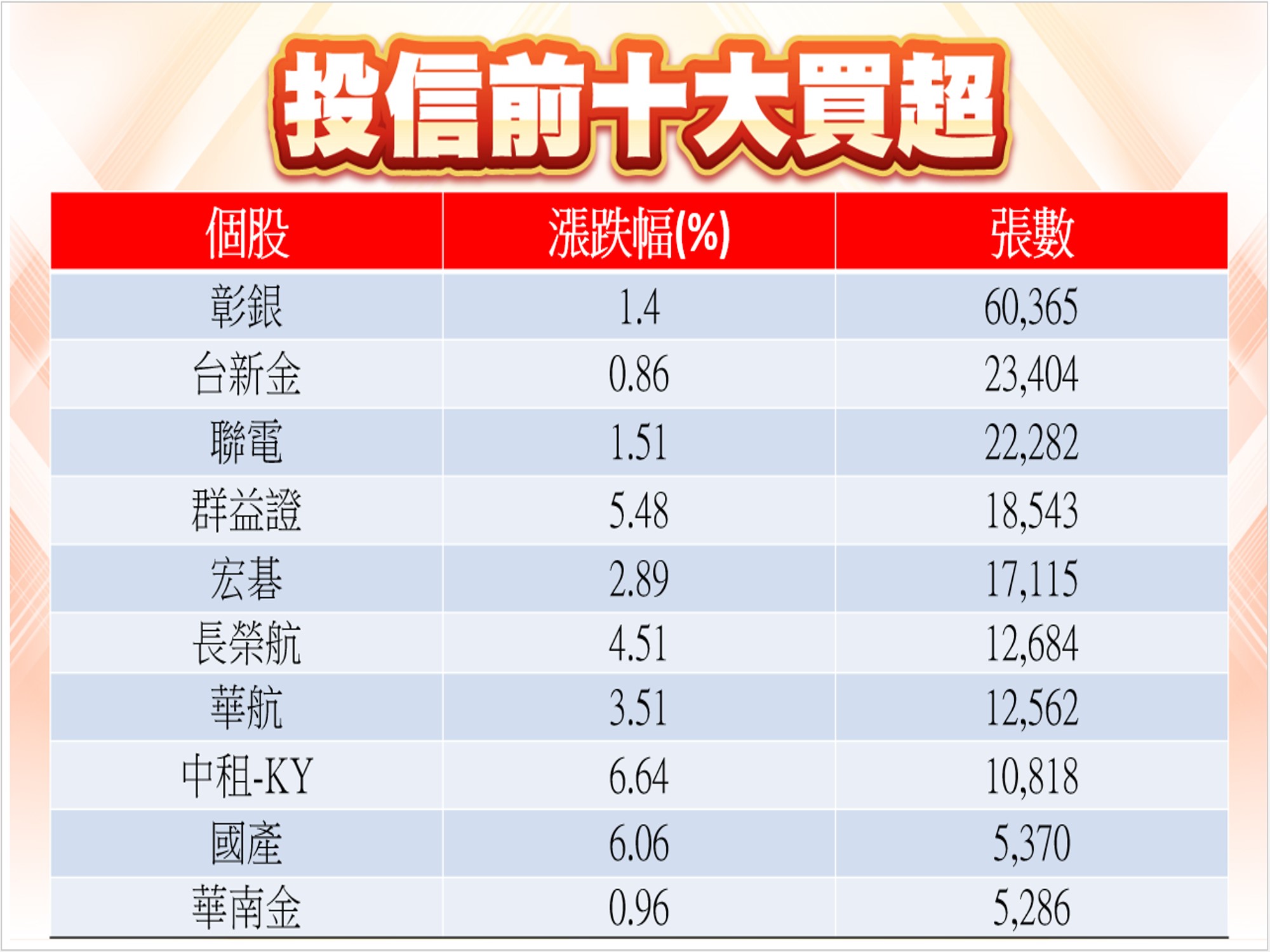 股市大富翁軟體-01/03投信前十大買超