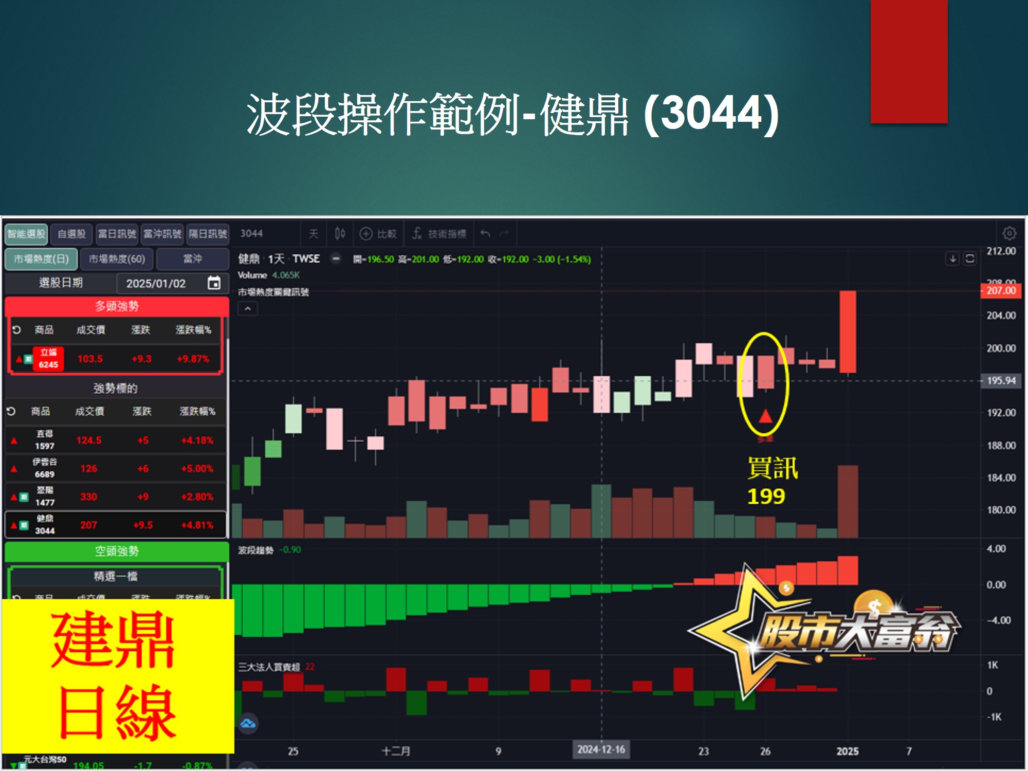 股市大富翁軟體-健鼎