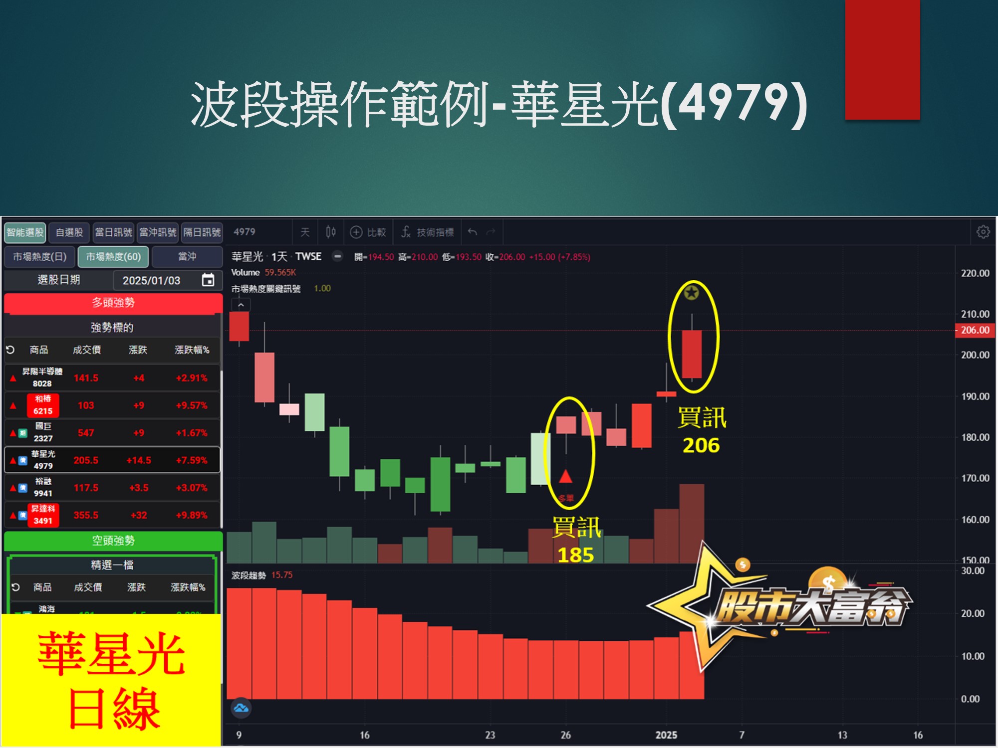 股市大富翁軟體-華星光