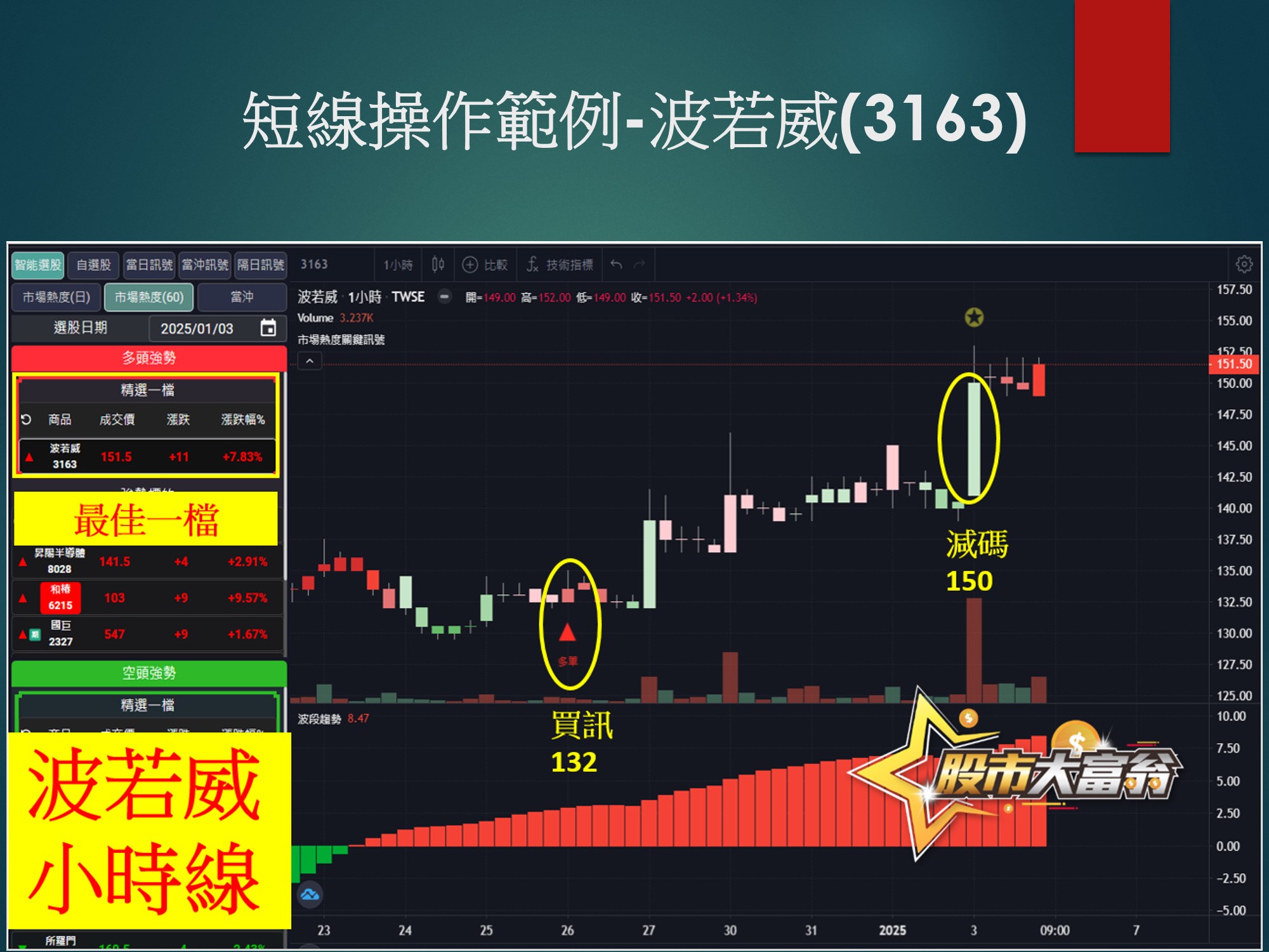 股市大富翁軟體-波若威