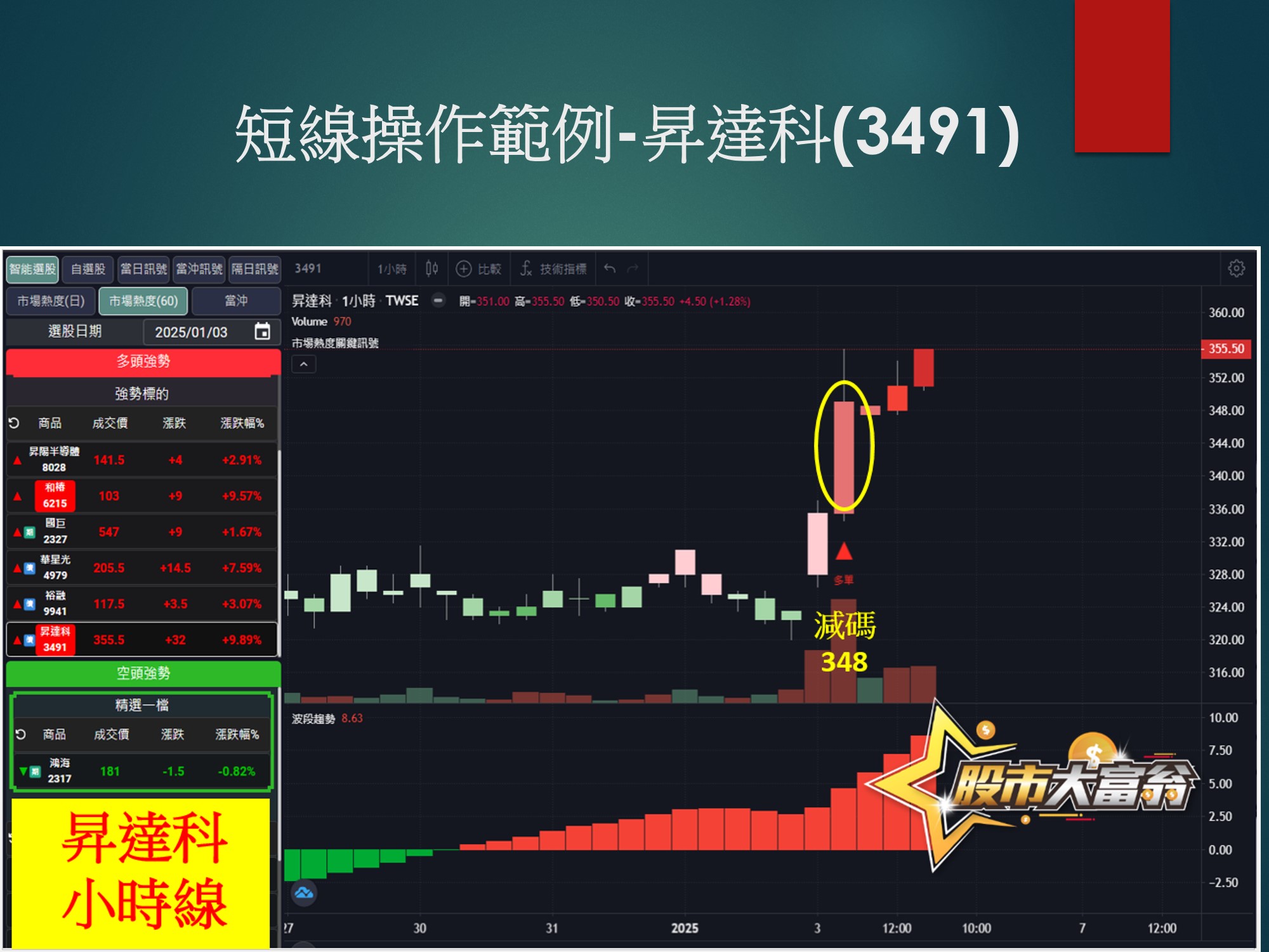 股市大富翁軟體-昇達科