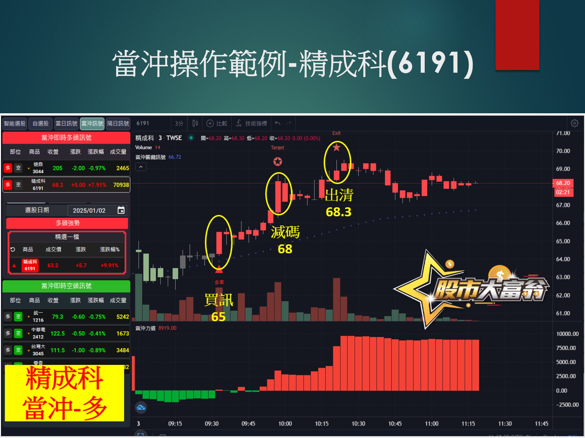 股市大富翁軟體-精成科