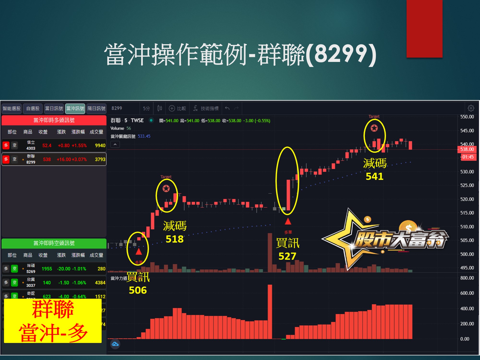 股市大富翁軟體-群聯