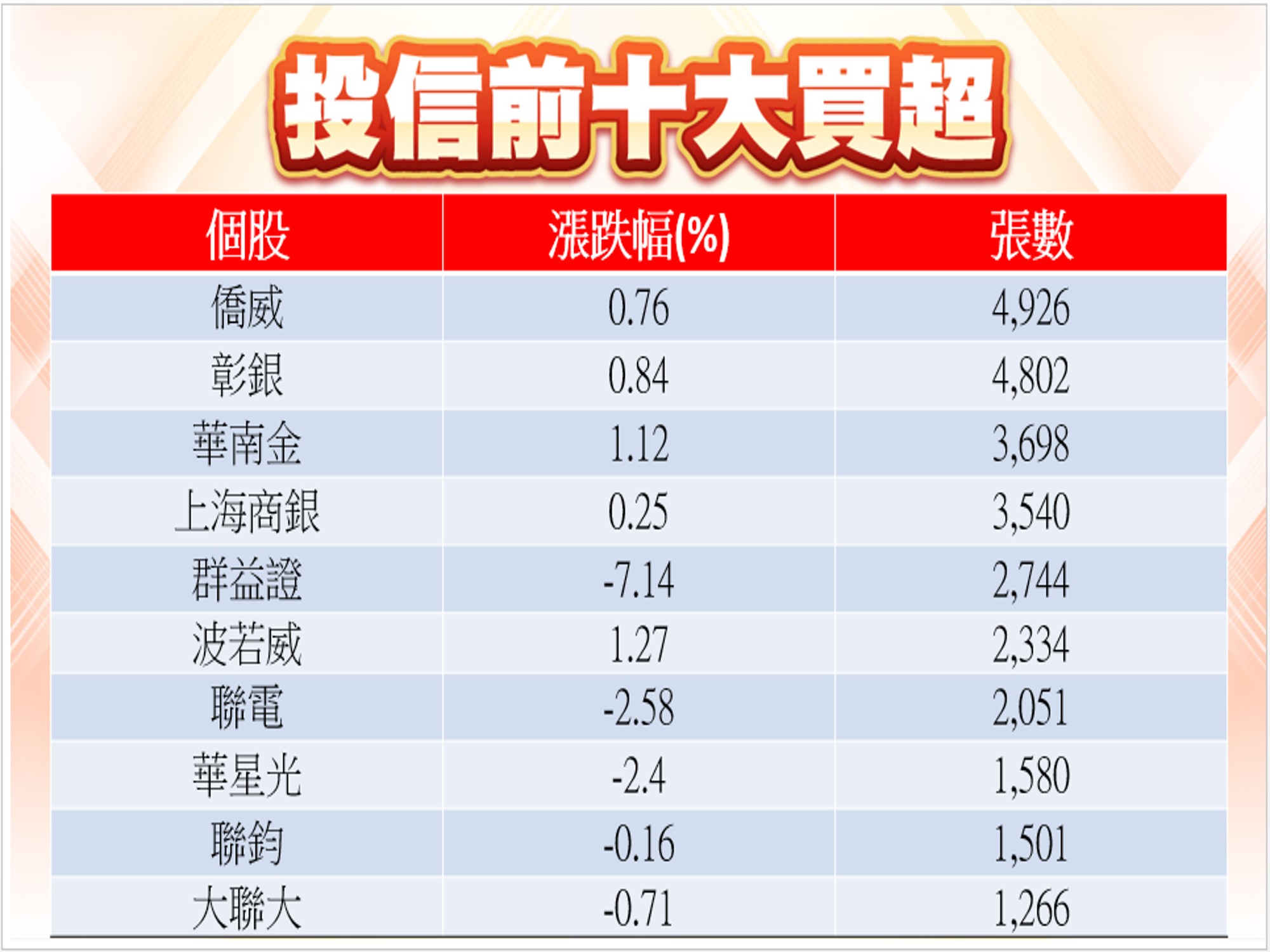 股市大富翁軟體-01/10投信前十大買超