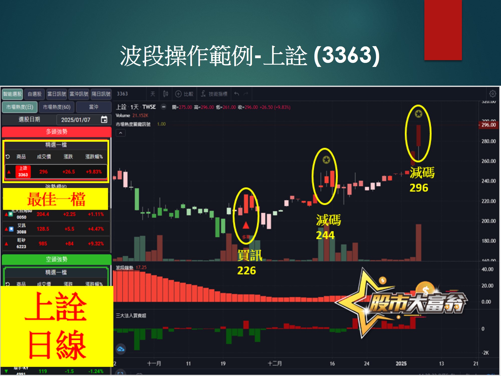 股市大富翁軟體-上詮