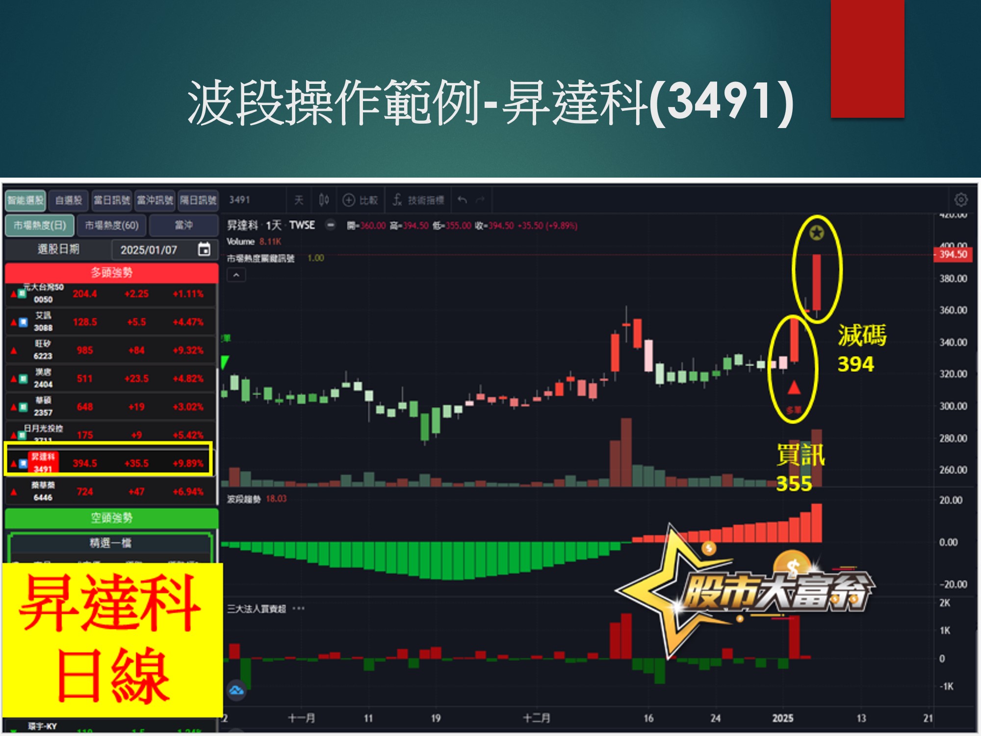 股市大富翁軟體-昇達科