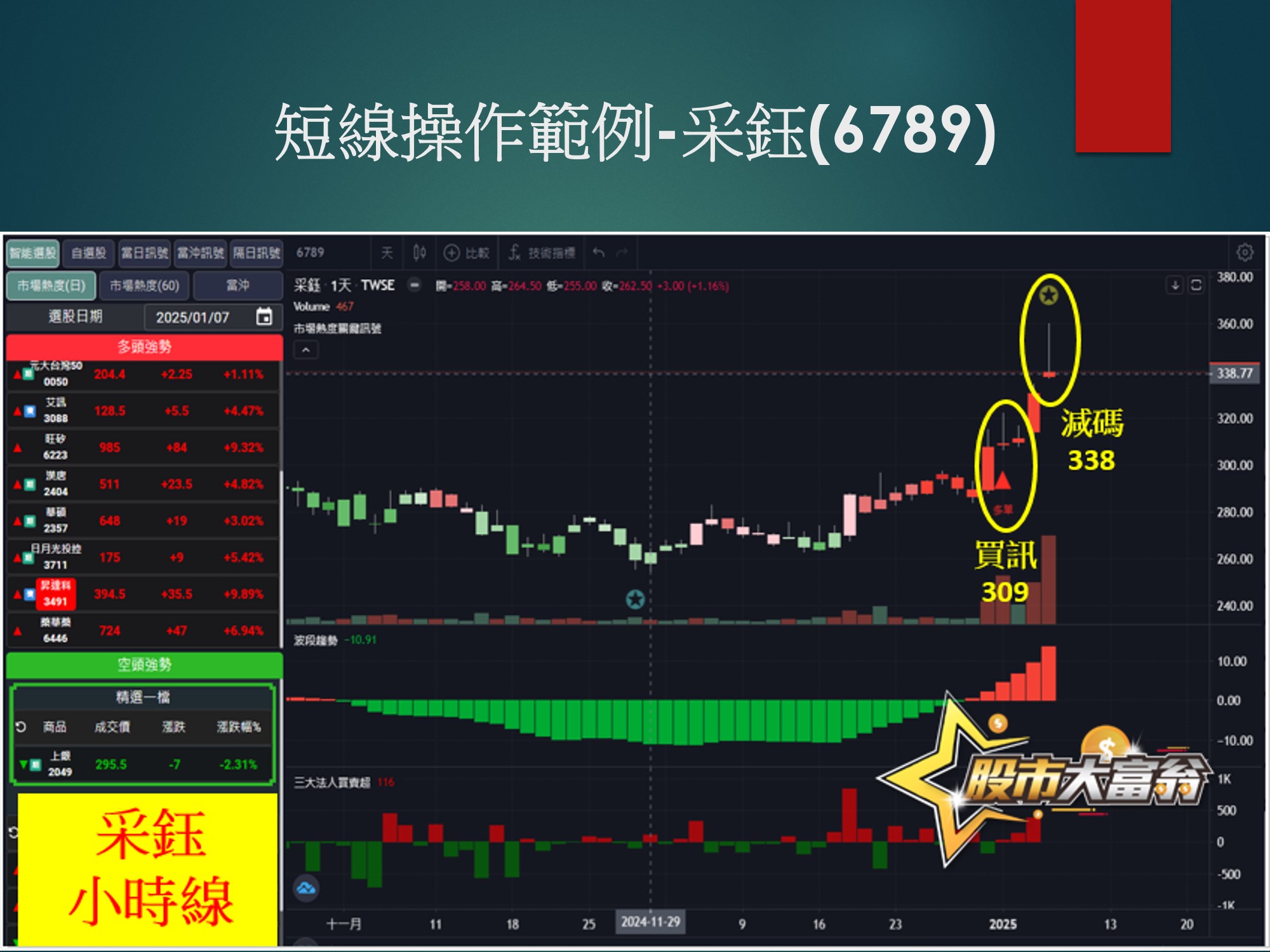 股市大富翁軟體-采鈺