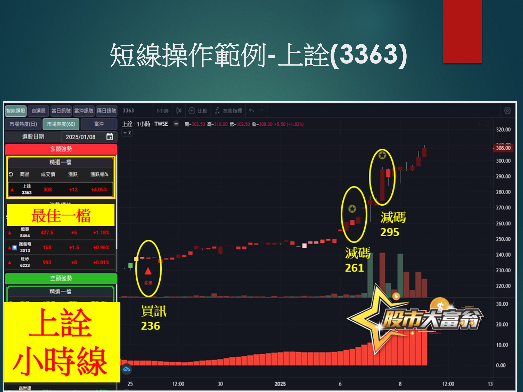 股市大富翁軟體-上詮