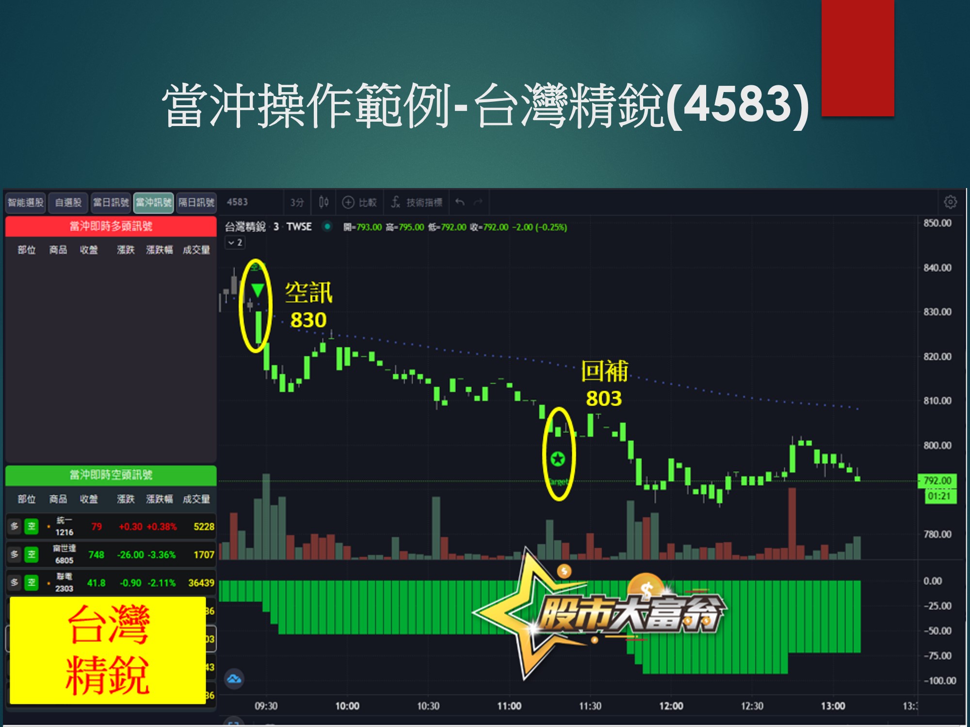 股市大富翁軟體-台灣精銳