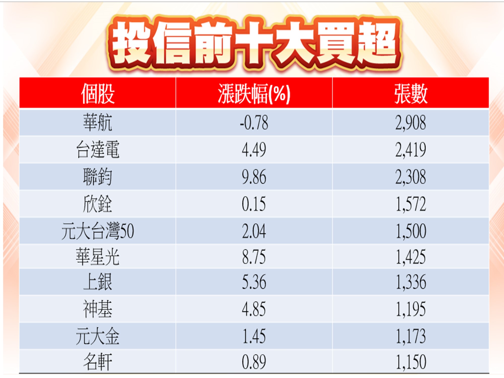 股市大富翁軟體-01/17投信前十大買超