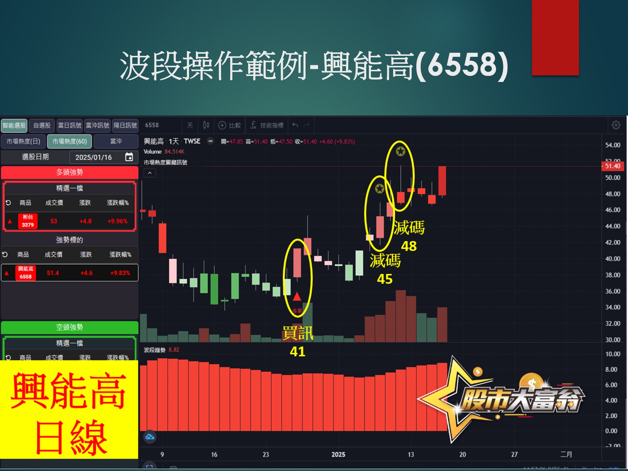 股市大富翁軟體-興能高