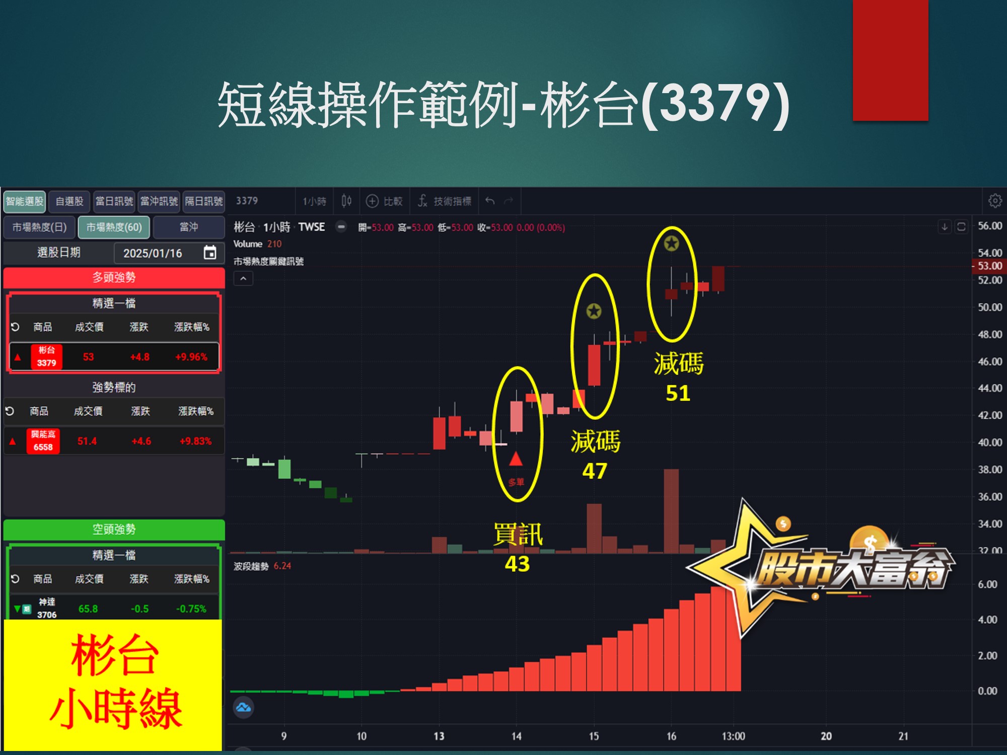 股市大富翁軟體-彬台