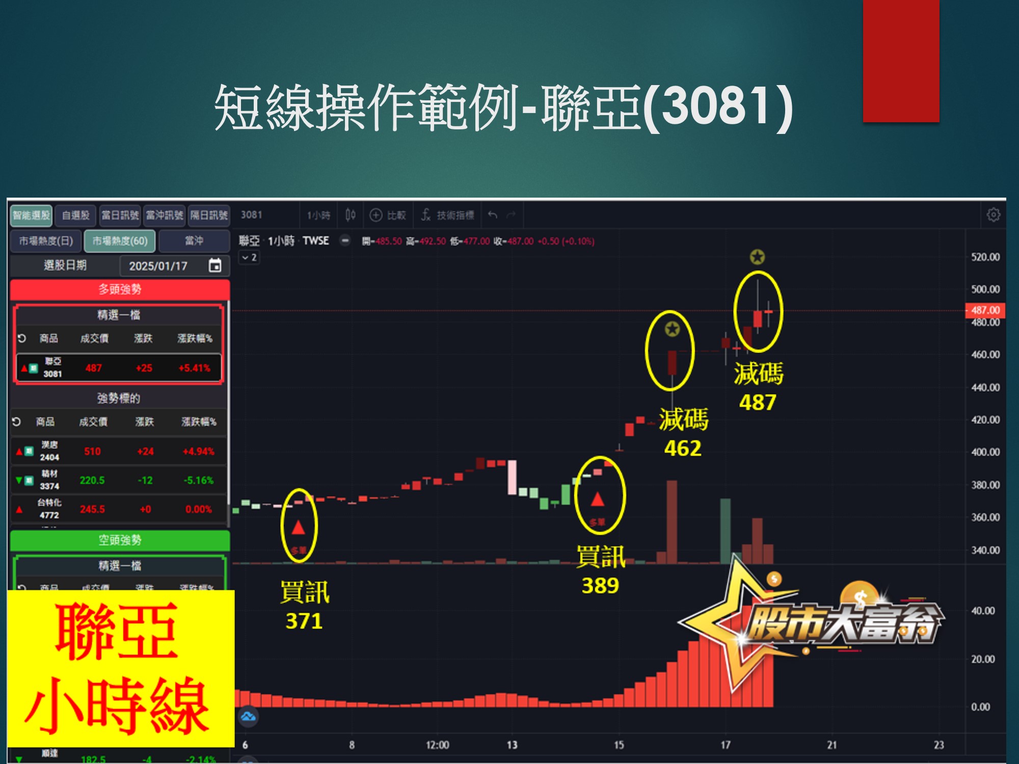 股市大富翁軟體-聯亞