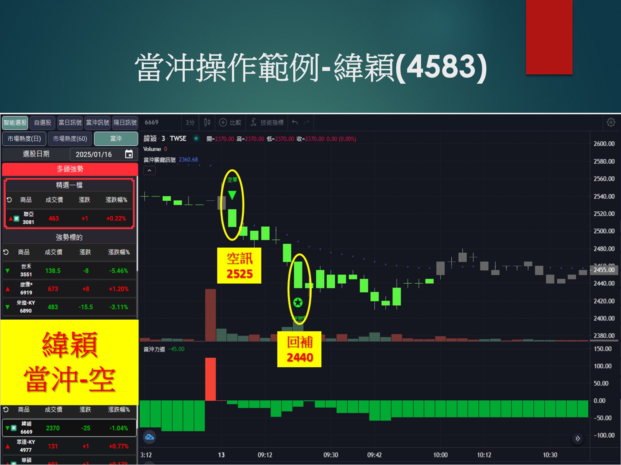 股市大富翁軟體-緯穎