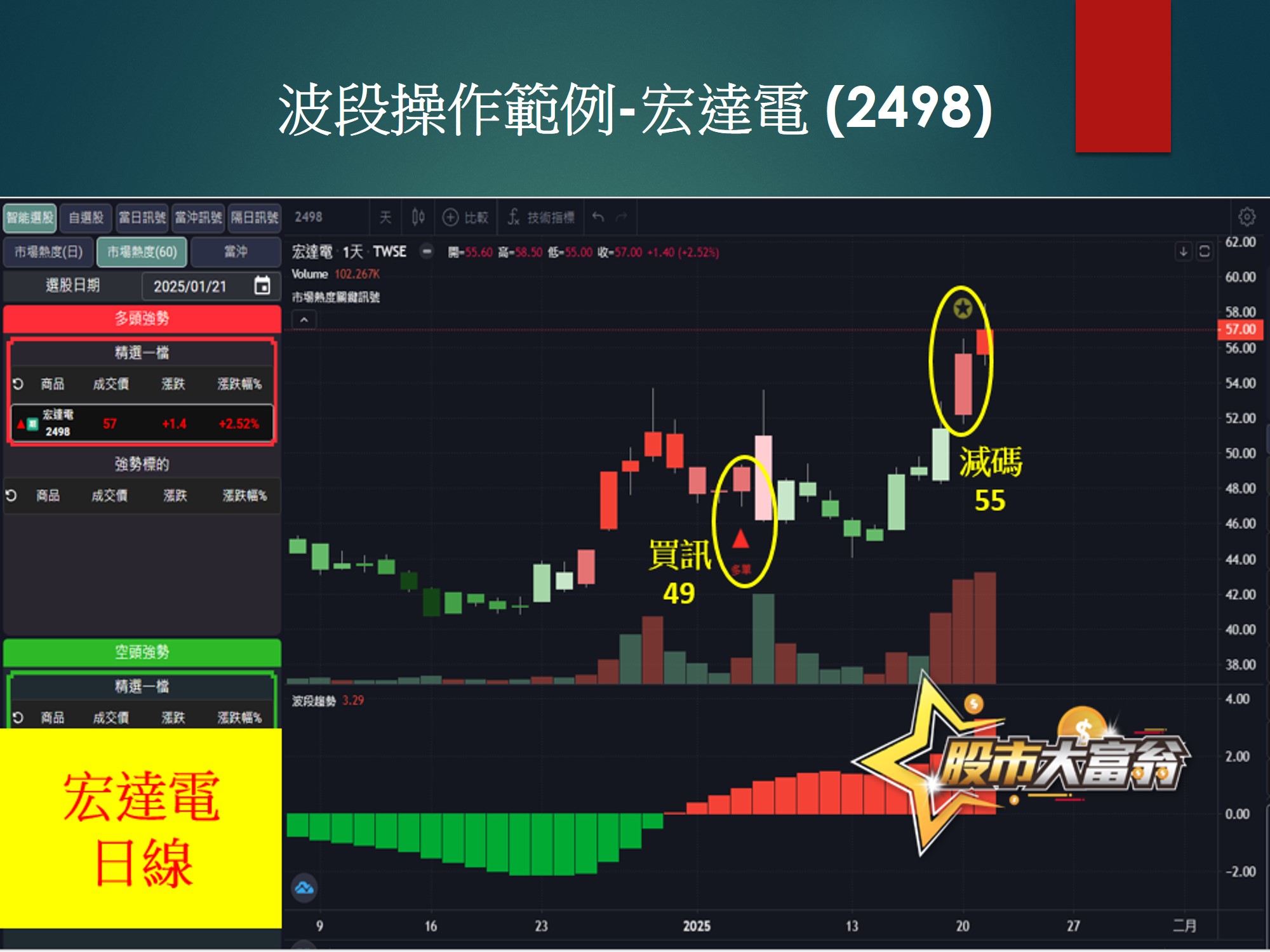 股市大富翁軟體-宏達電