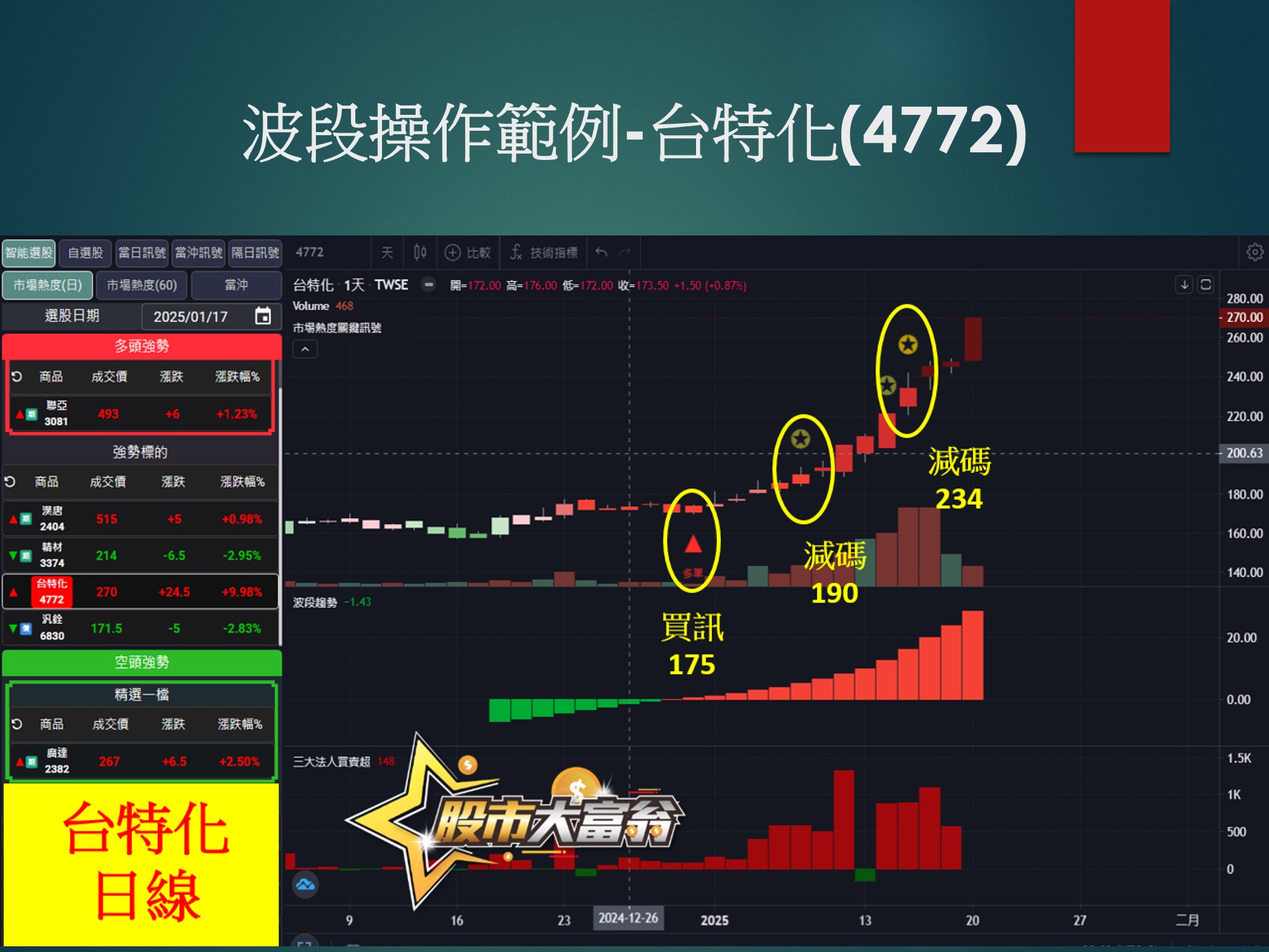 股市大富翁軟體-台特化