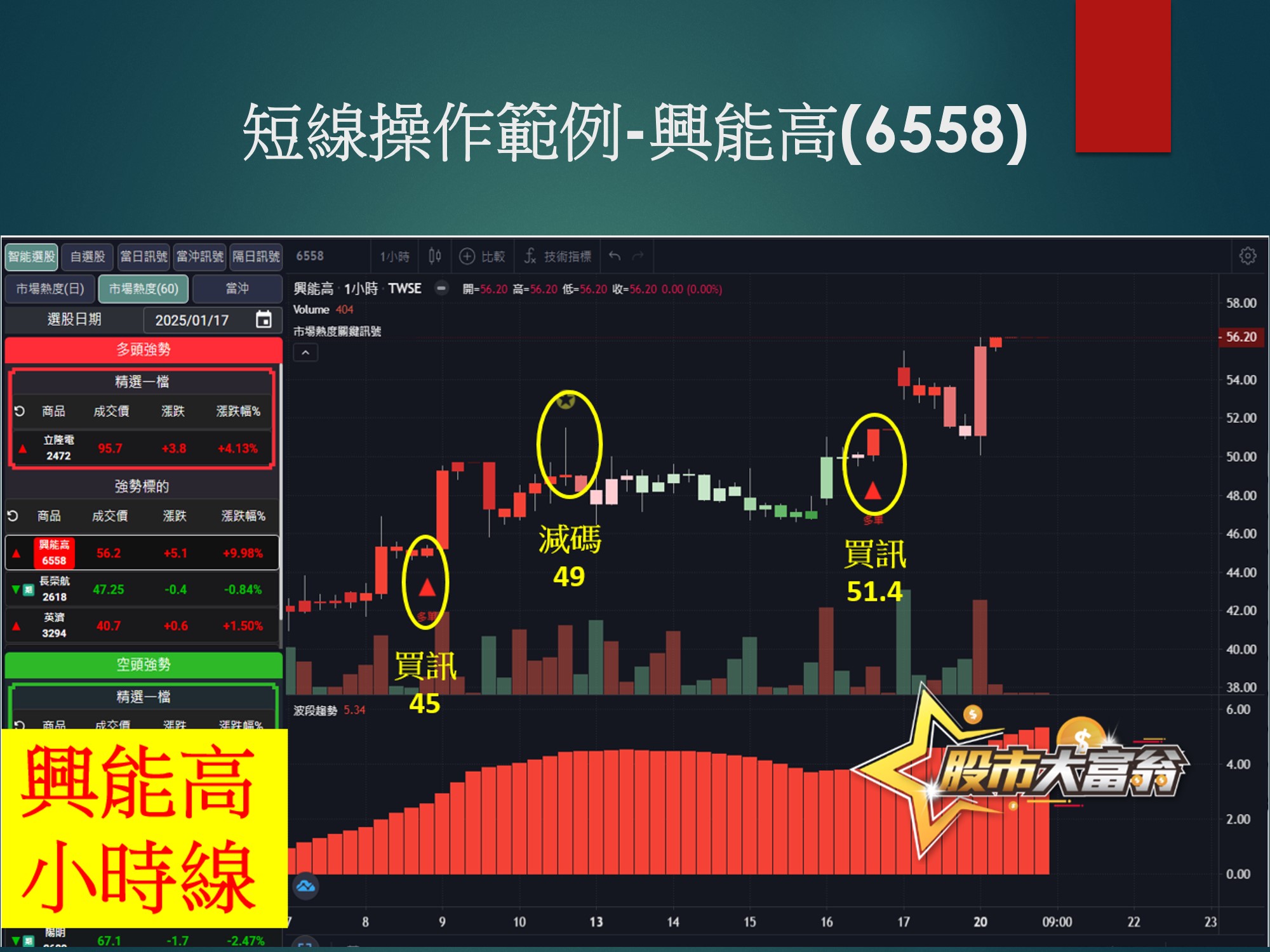 股市大富翁軟體-興能高