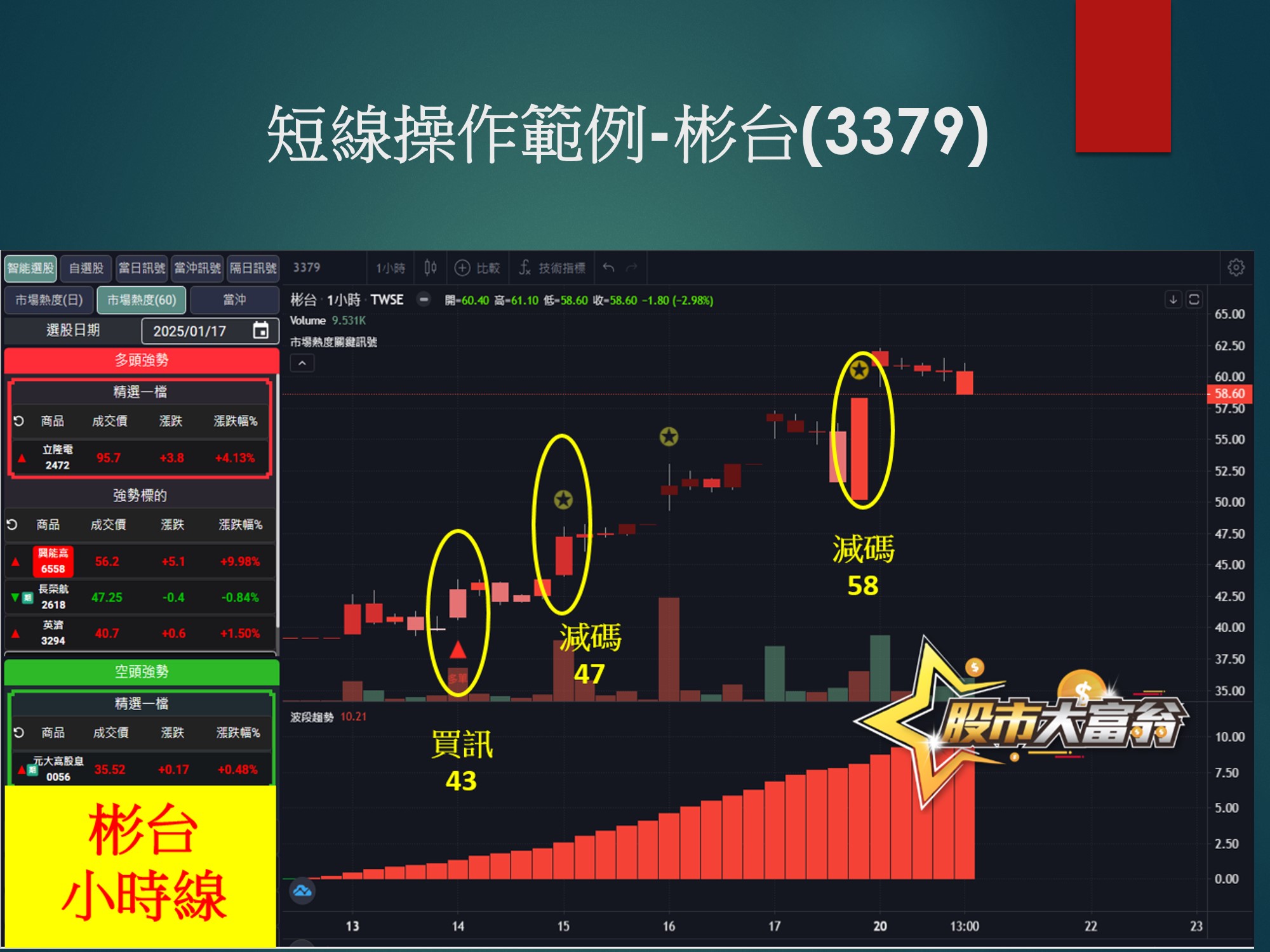 股市大富翁軟體-彬台