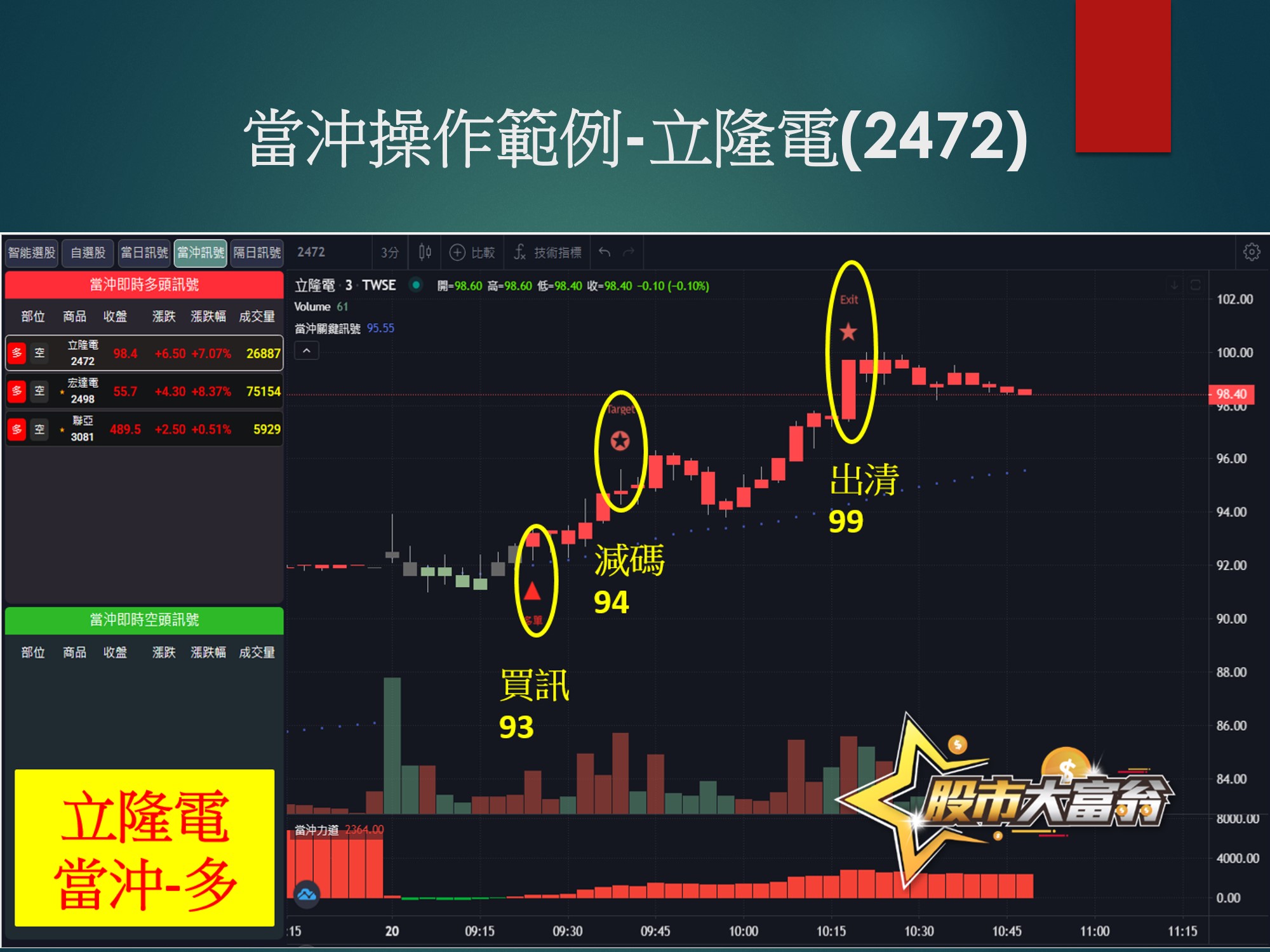 股市大富翁軟體-立隆電