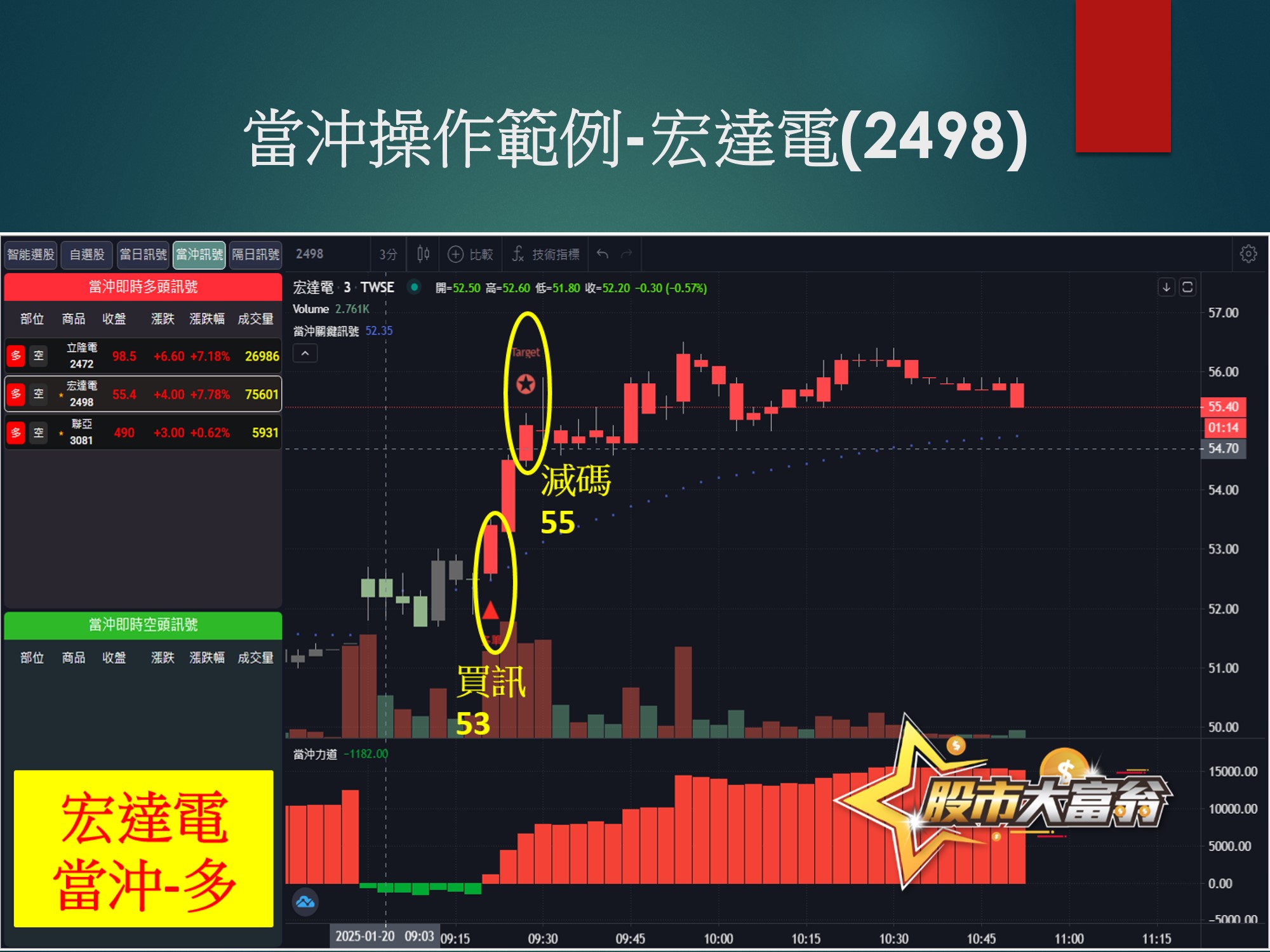 股市大富翁軟體-宏達電