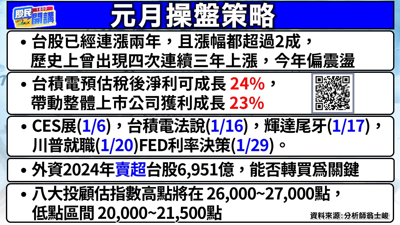 [股民開講]20250102-翁-02-元月操盤策略
