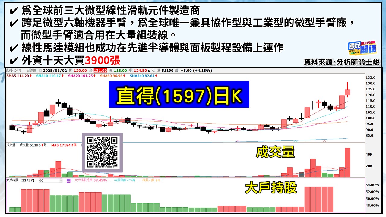 [股民開講]20250102-翁-03-直得