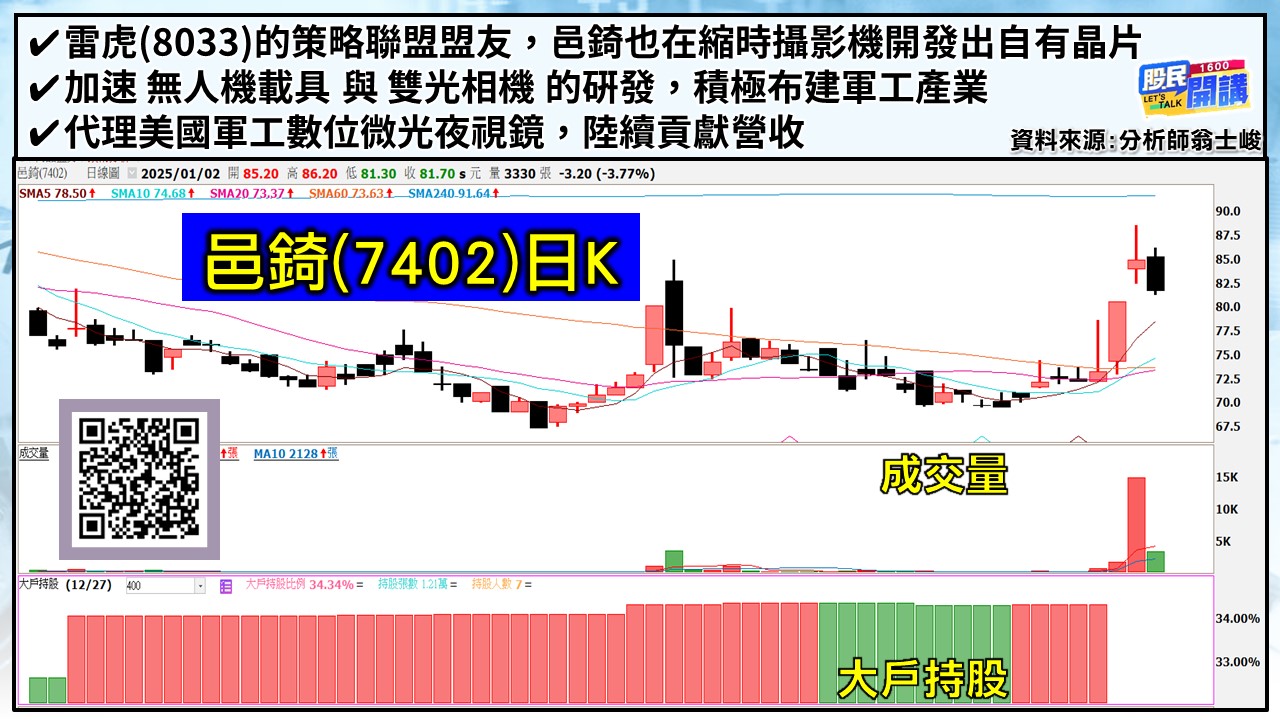 [股民開講]20250102-翁-05-邑錡
