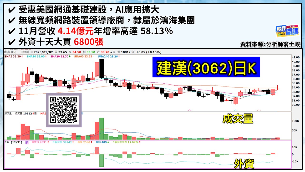 [股民開講]20250102-翁-06-建漢