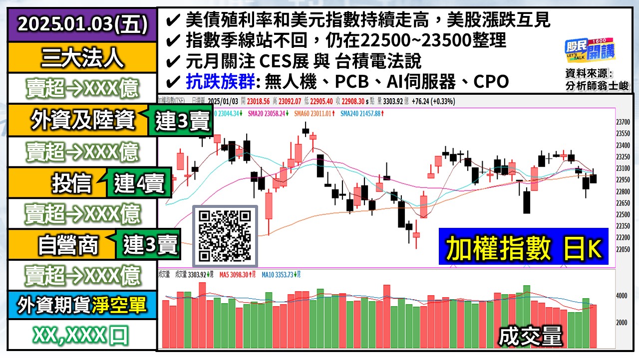 [股民開講]20250103-翁-01-加權日K