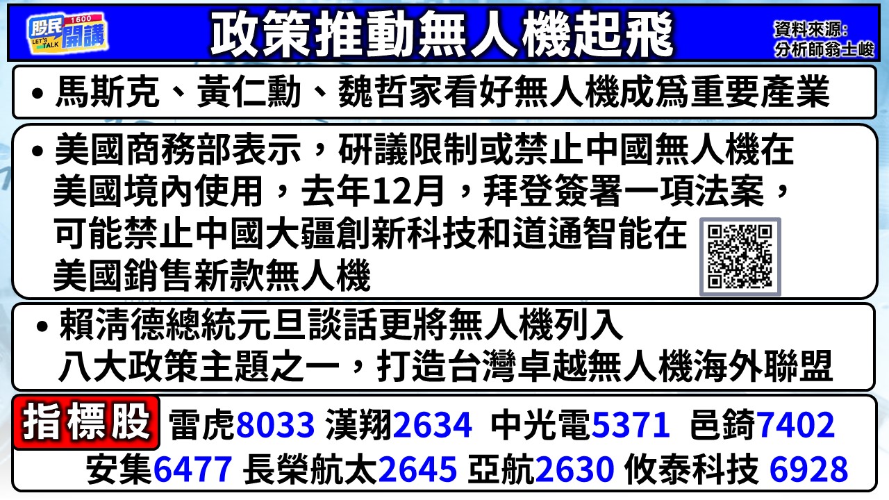 [股民開講]20250103-翁-02-政策推動無人機