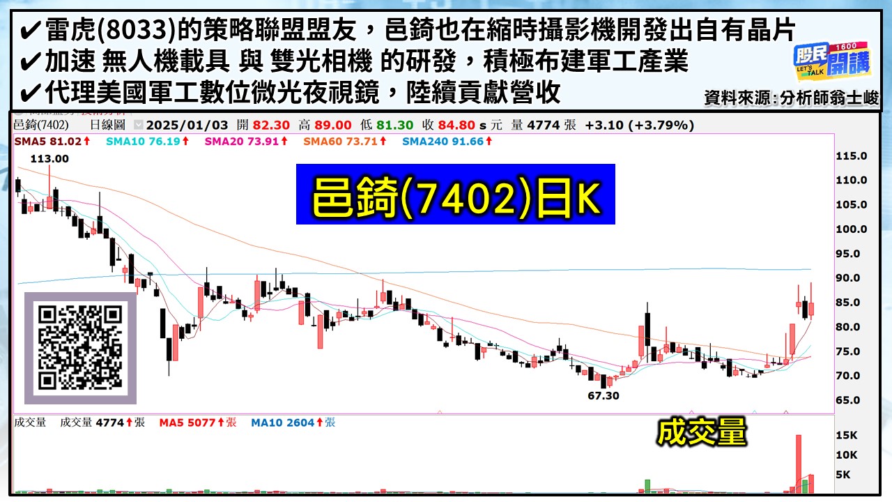 [股民開講]20250103-翁-03-邑錡
