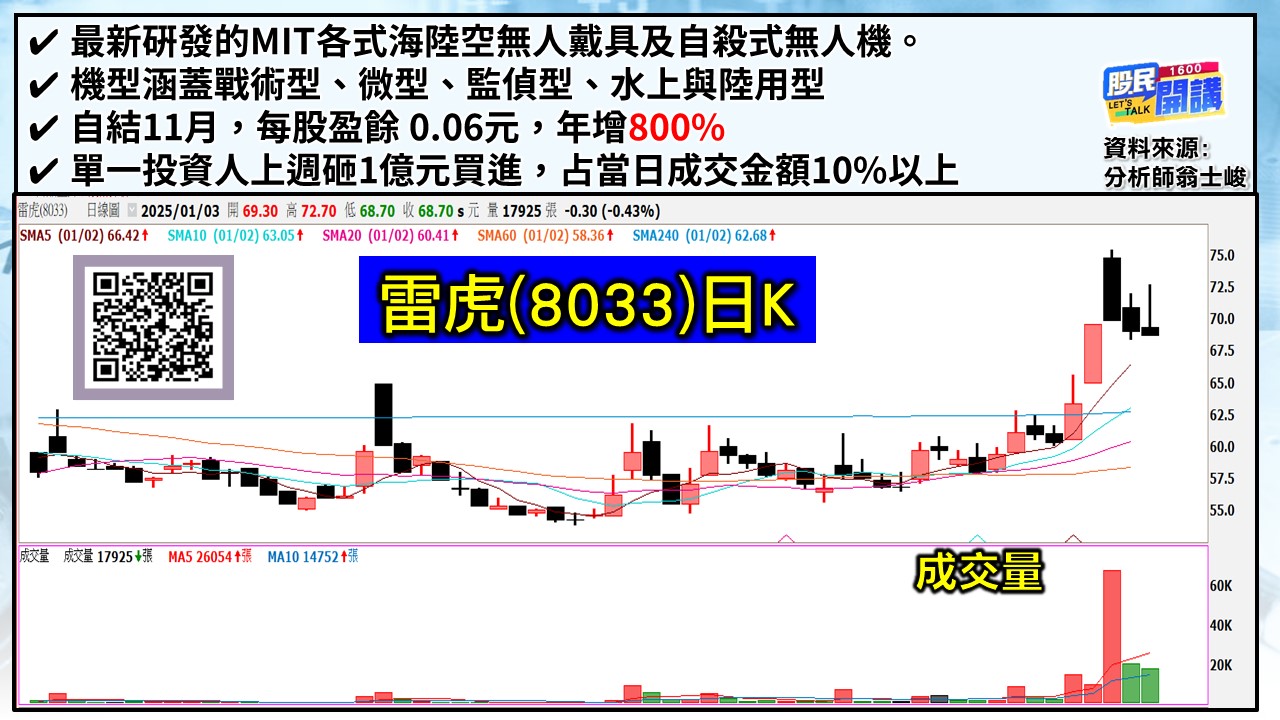 [股民開講]20250103-翁-04-雷虎