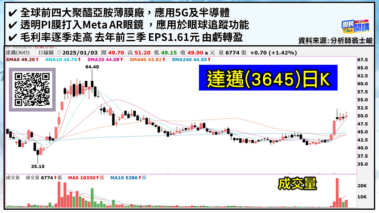 [股民開講]20250103-翁-05-達邁