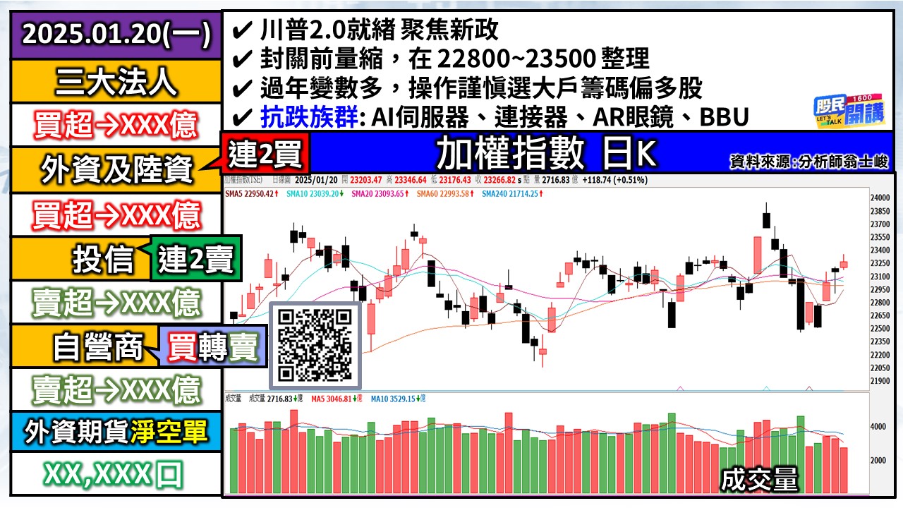 [股民開講]20250120-翁-01-加權日K