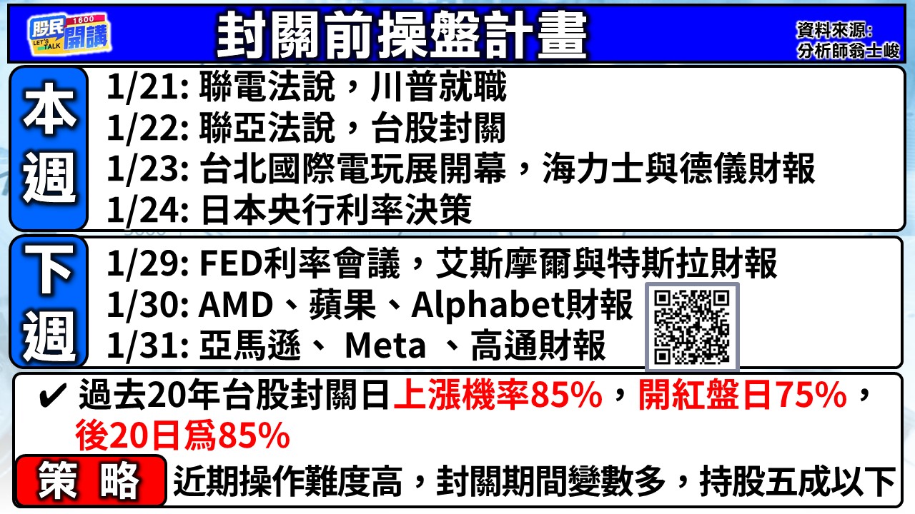 [股民開講]20250120-翁-02-封關前操盤計畫