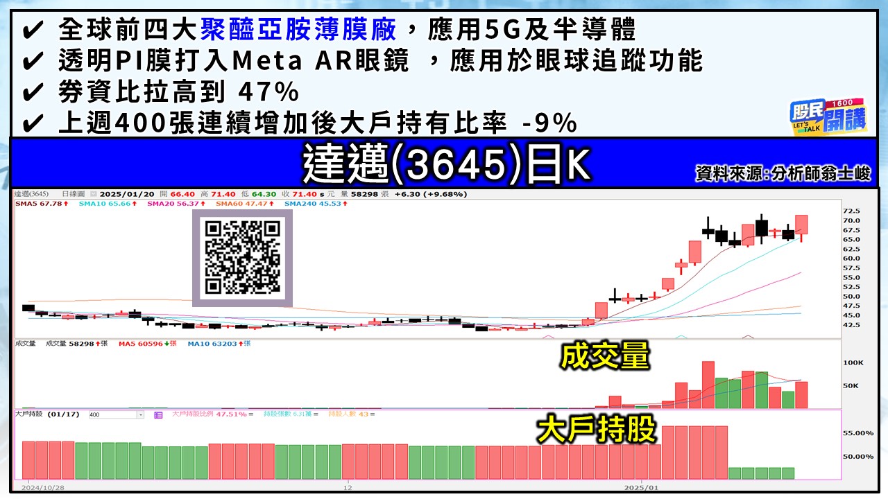 [股民開講]20250120-翁-03-達邁