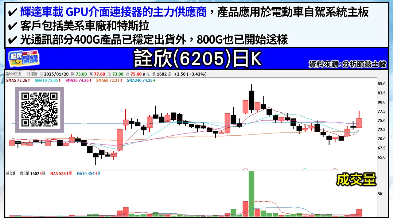 [股民開講]20250120-翁-06-詮欣