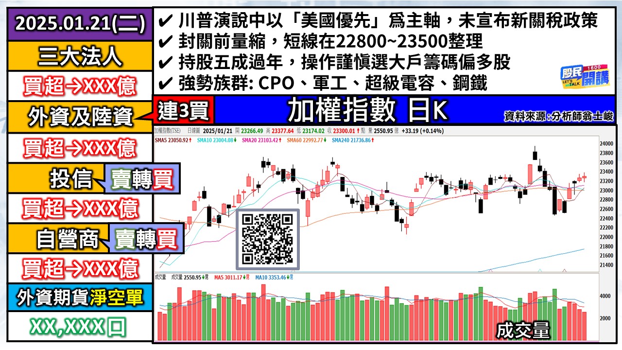 [股民開講]20250121-翁-01-加權日K