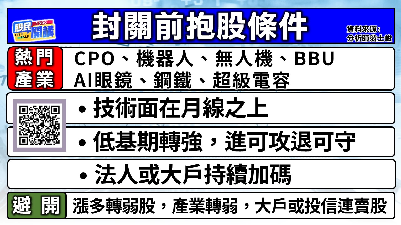 [股民開講]20250121-翁-02-封關前抱股條件