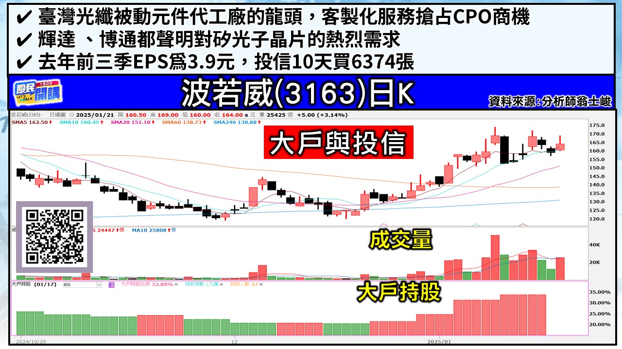 [股民開講]20250121-翁-03-波若威