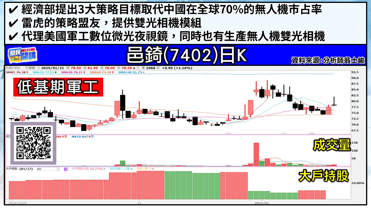 [股民開講]20250121-翁-04-邑錡
