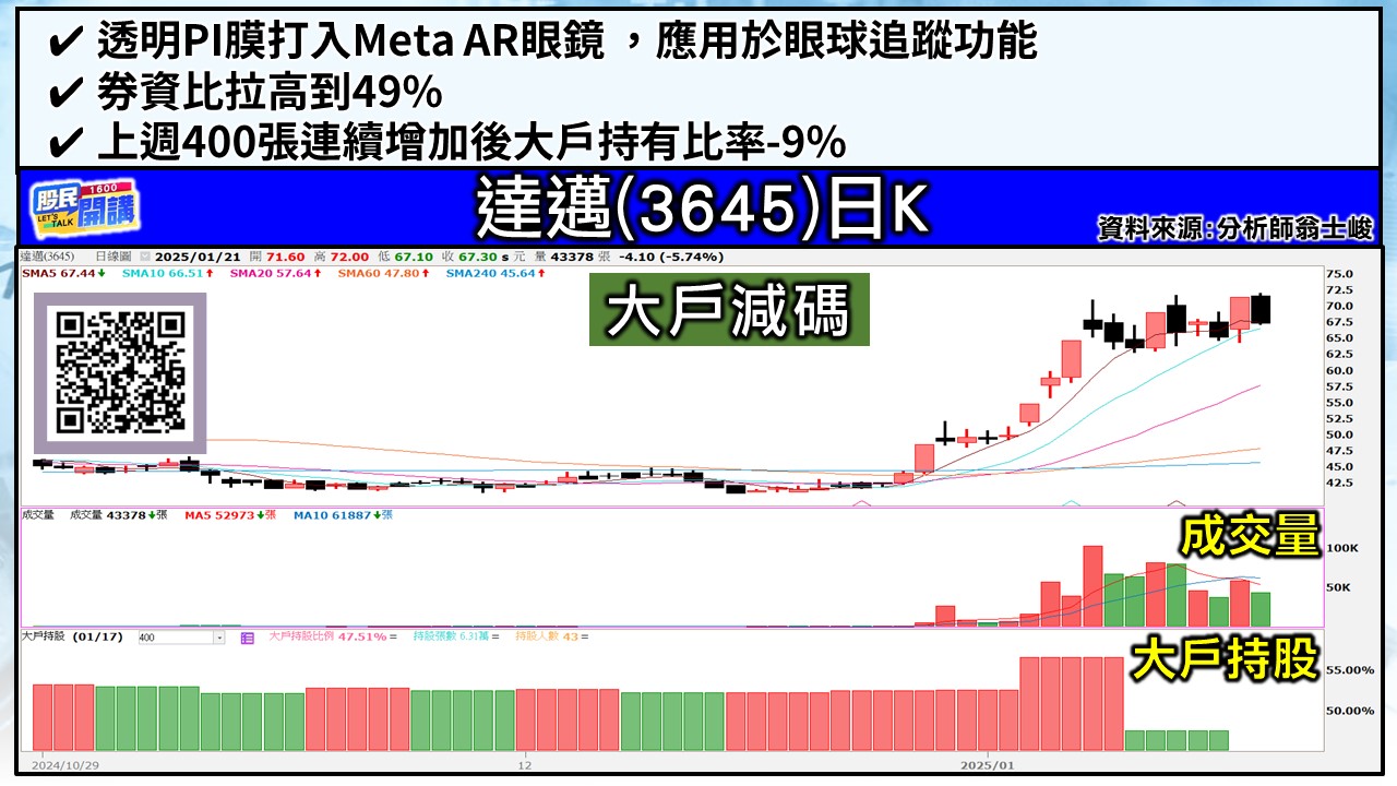 [股民開講]20250121-翁-05-達邁