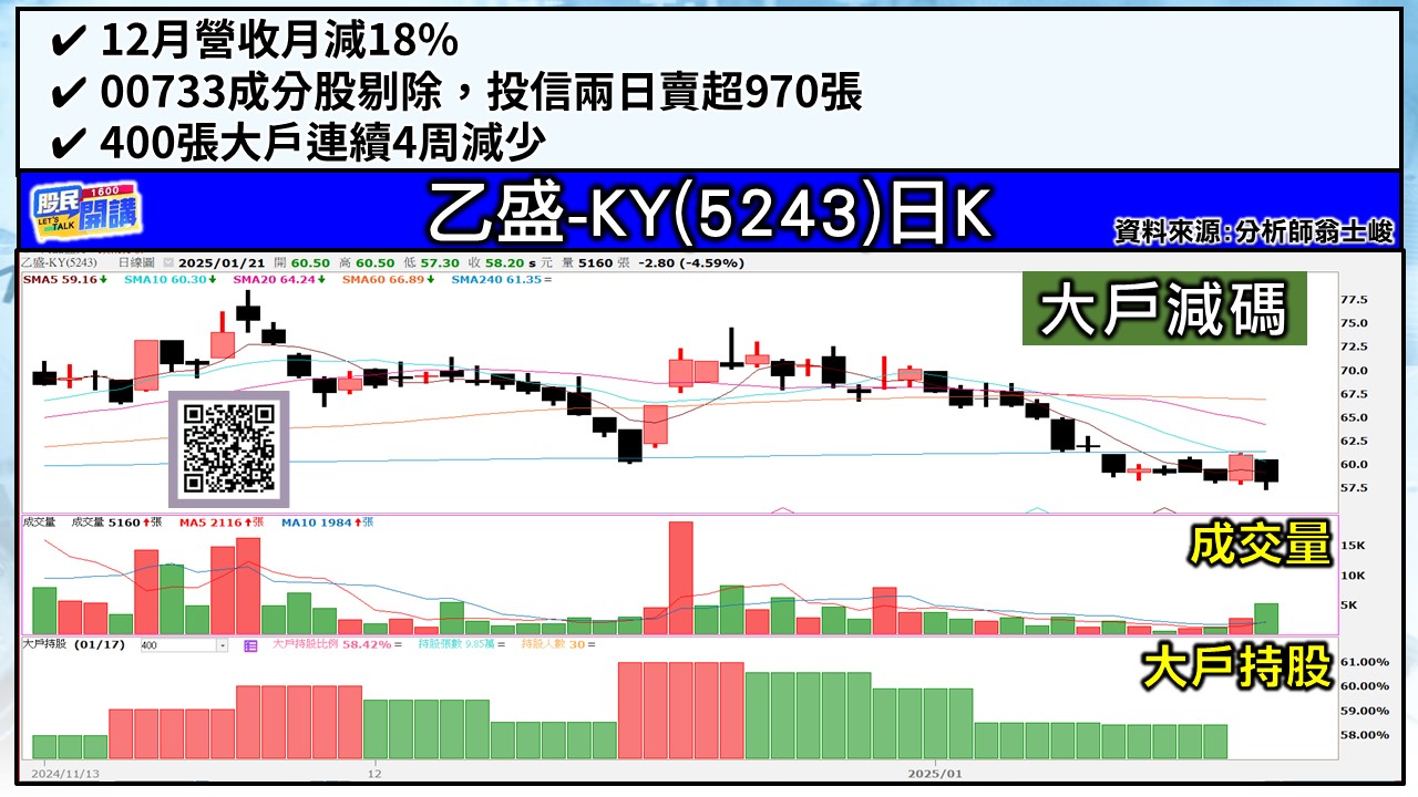 [股民開講]20250121-翁-06-乙盛-KY