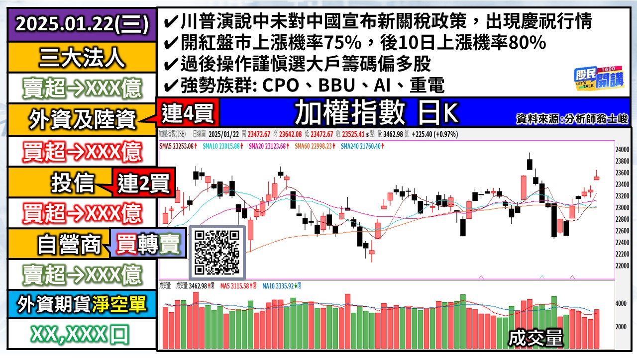 [股民開講]20250122-翁-01-加權日K